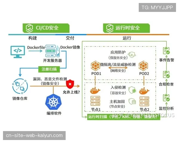 制作流程引入敏捷开发 缩短新功能上线周期